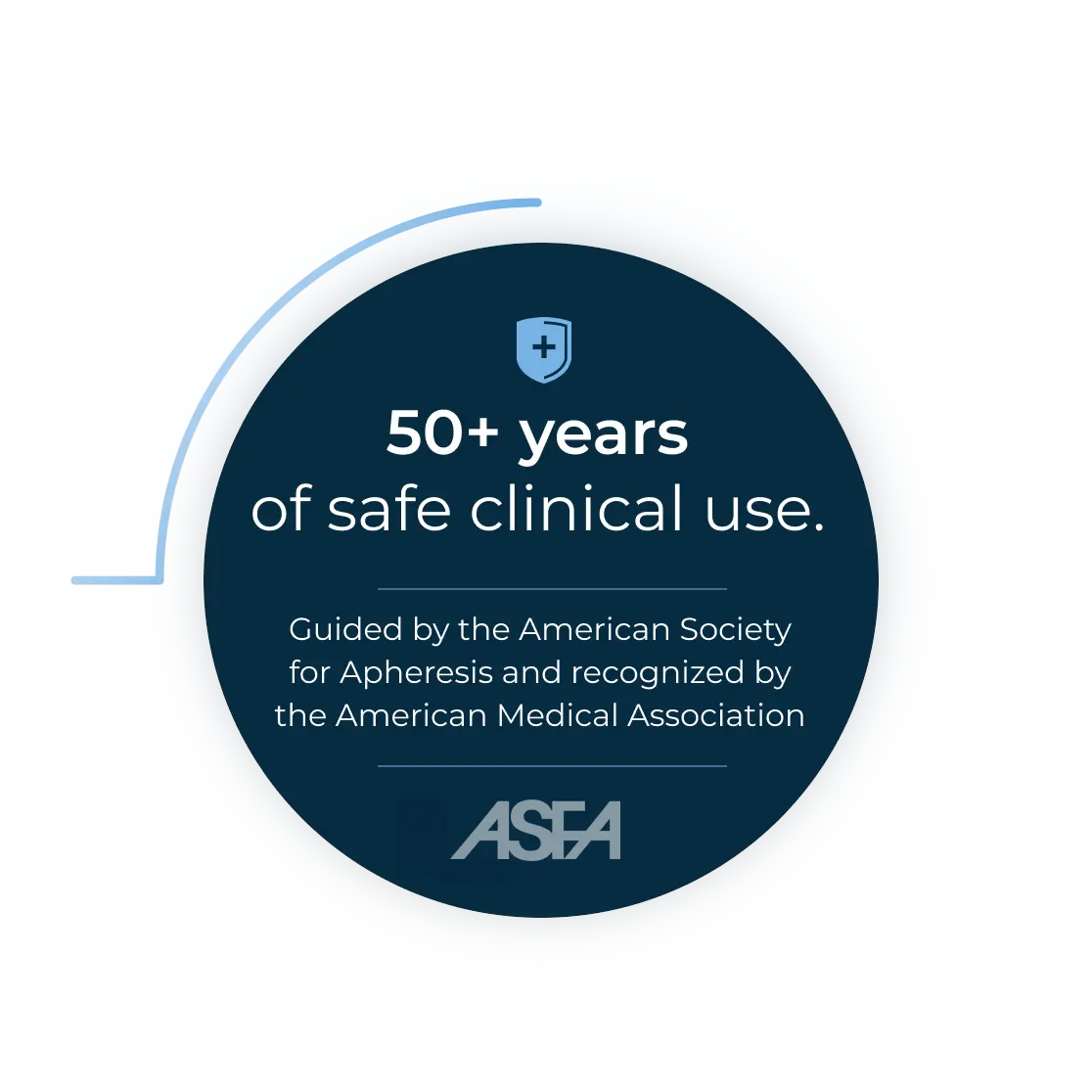 50+ years of safe clinical use. Guided by the American Society for Apheresis and recognized by the American Medical Association.